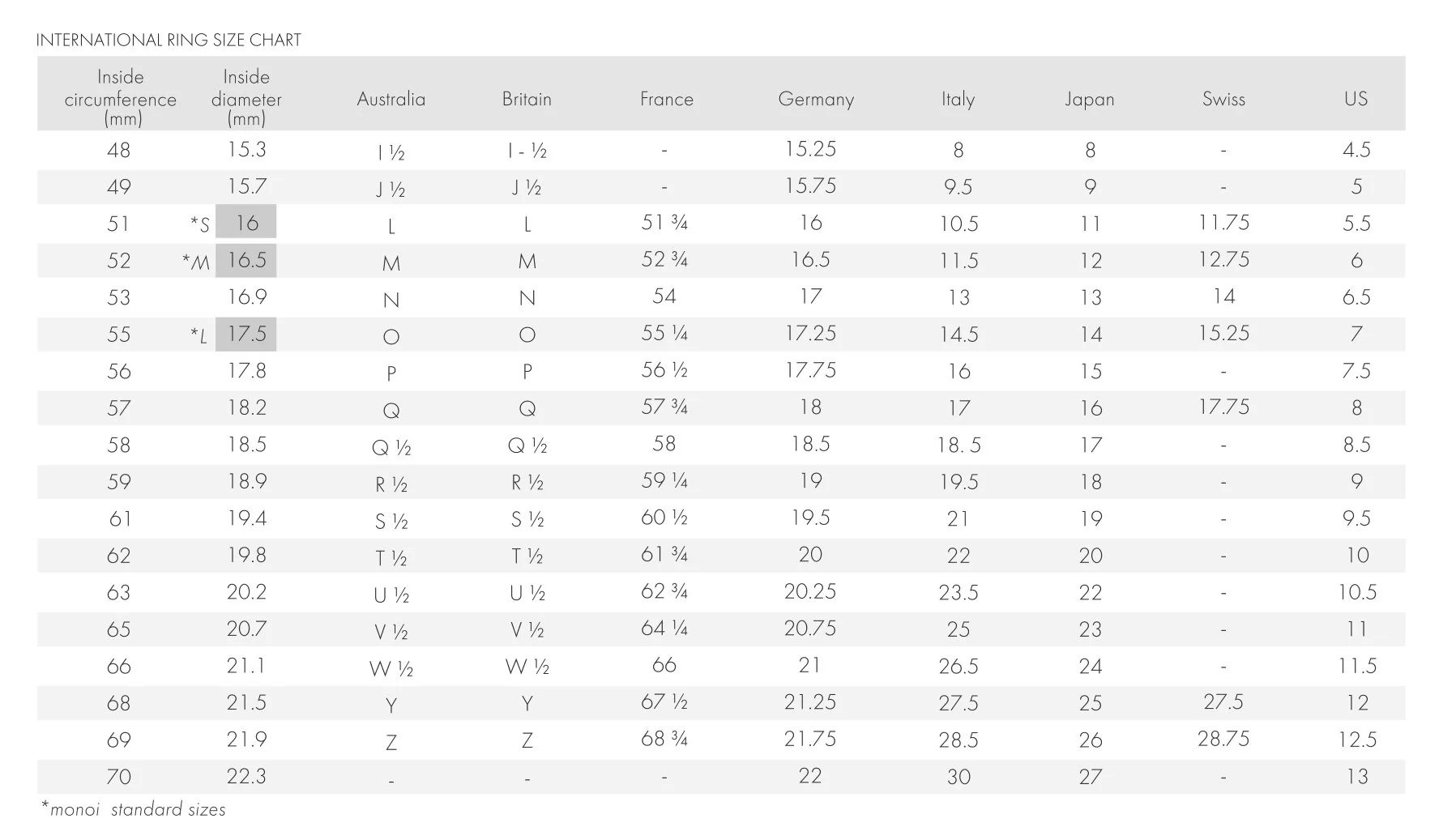 Monoi | AURUM BLACK DIAMOND RING - Image 4